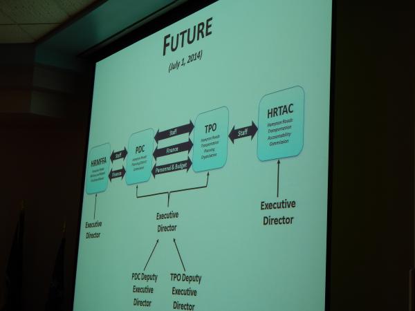 HRTPO / HRPDC Joint Retreat 24