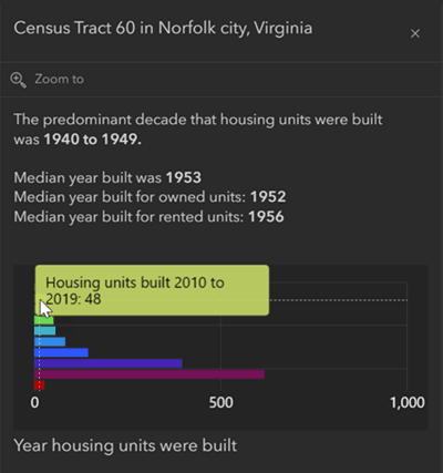 Map of the Month Housing info for Census Tract 60 in Norfolk